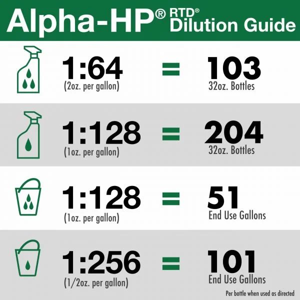 Alpha - HP Multi Surface Cleaner, 1.5L - RTD - Image 5